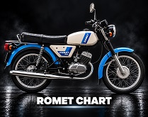Zapłony CDI Romet Chart